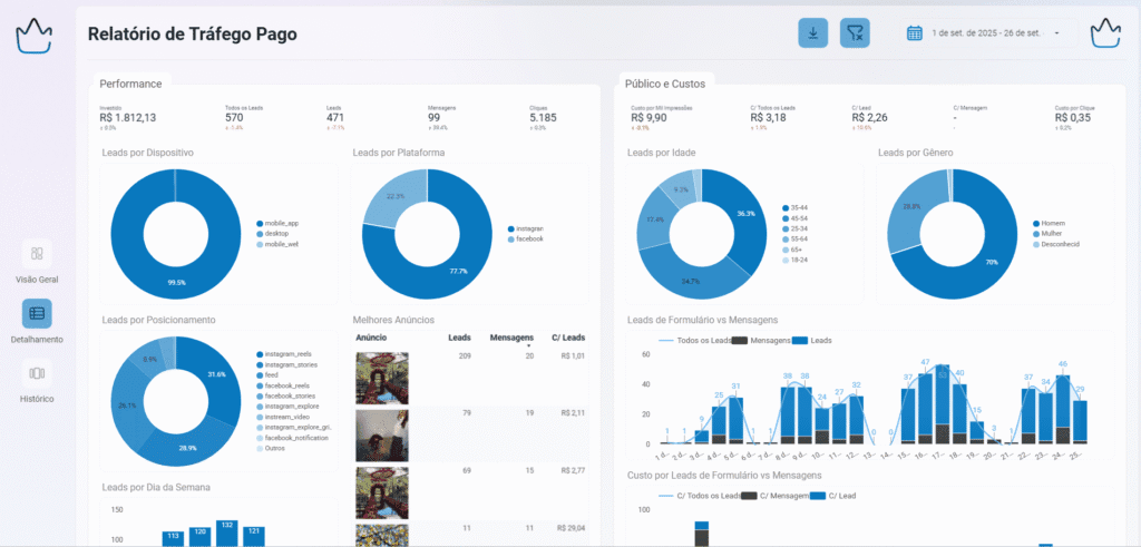 Dashboarding-de-geração-de-demanda-para-time-comercial
